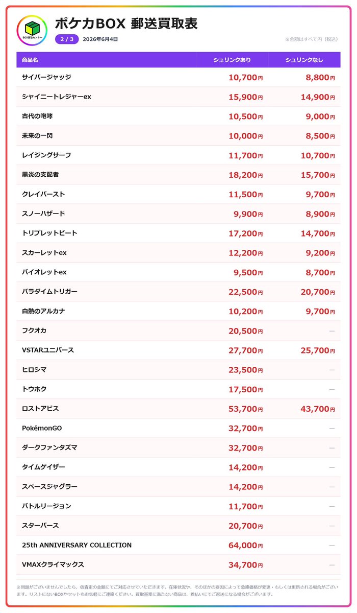 Box_Center01's tweet photo. 本日の買取募集表です🔥
安定した満額率と振込スピードでリピートしていただいております✨

①基本満額🙆‍♀️
②キャッシュバックで送料無料🔥(10万円以上買取時/上限2千円)
③基本BOX到着後72時間以内振込✈️

プロフからメッセージ1通でお申し込み可能📩はじめてでも安心！ https://t.co/u8jDPSJVXg