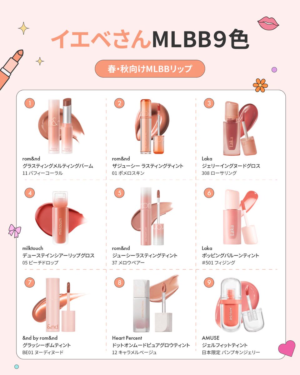 cosmereofficial's tweet photo. ｡ﾟ•┈୨ PC別MLBB粘膜リップまとめ ୧┈•ﾟ｡

パーソナルカラー別で派手すぎずに顔が盛れるMLBB・粘膜リップをまとめました🫧

元々の唇が綺麗に見える韓国では特に流行りのカラーで、結局みんなこういうの求めてる🥹🥹 https://t.co/O1yX5guBkP