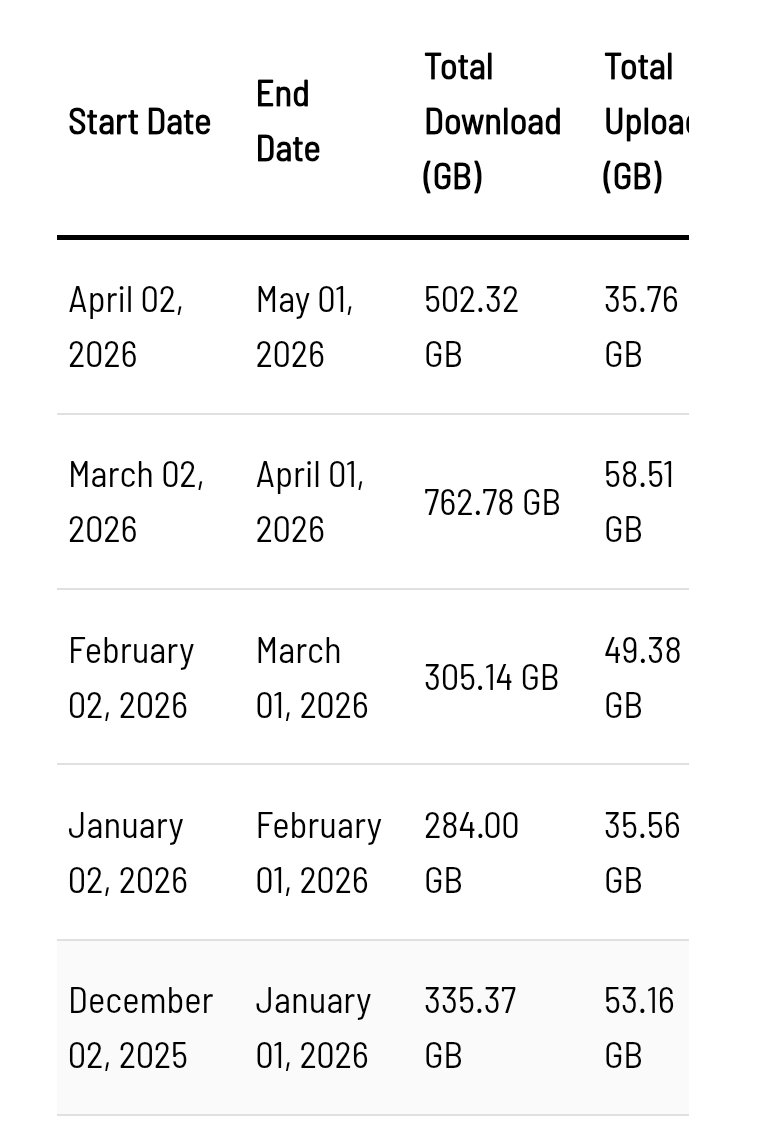 itsvik4s's tweet photo. Am I consuming more and sharing less? 

Wondering what did I do in March 😃 https://t.co/4SM5B8UMJm