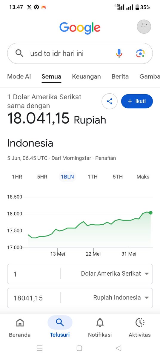 rieribet's tweet photo. Kata nya bawa Triliun an dr LN 😂 kok Rupiah bablas @prabowo 😅

Ngibul loe ngalahin @jokowi 😂 https://t.co/0LChE2X4fW