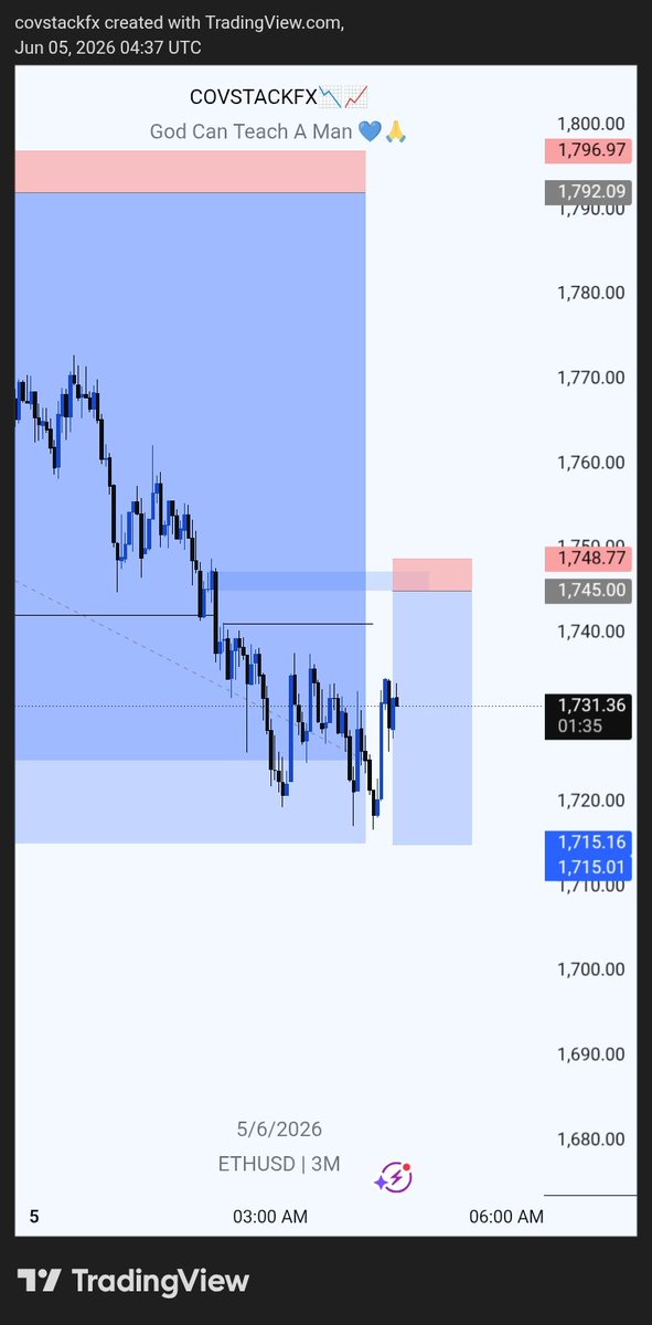 Covstack_fx📈📉 tweet media