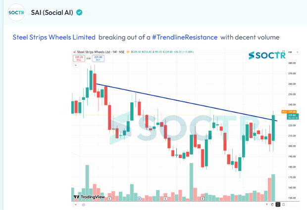 MySoctr's tweet photo. #SSWL #Charts   

Check Latest #Chartpatterns  on https://t.co/W8IWGOJTtr        
And "follow" @MySoctr

#Nifty #Nifty50 #Investing #Breakoutstocks #StocksInFocus #StocksToWatch #Stocks #StocksToBuy #StocksToTrade #Breakoutstock #Stockmarketindia #StockMarket #Trading #StockMarkets #Breakout #Nse #Stockideas #Sensex #Resistance #Volume #Trendline #Support #TrendlineResistance #TrendlineSupport #HorizontalResistance #chart #HnS #Triangle #CnH #Profit #Gain #return #Trending #LatestNews #StockNews #TrendingNow #stockmarketcrash #StockMarketIndia #stockmarketsindia #niftycrash #BreakoutStocks #Q4Results #Q4FY26 #Q4Update