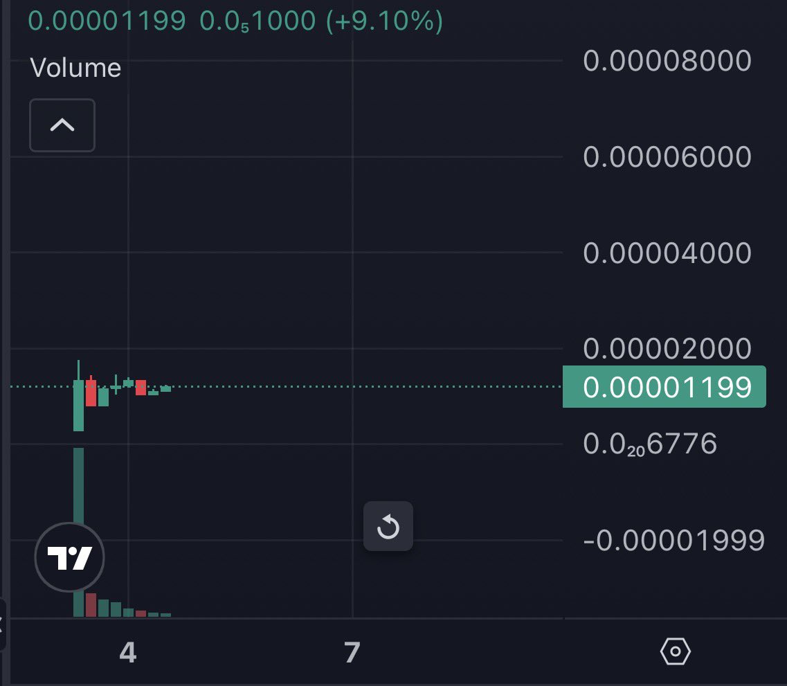 middaywake's tweet photo. when the market is as red as it has been recently…

buy charts that look like this https://t.co/svaLLL7SmT