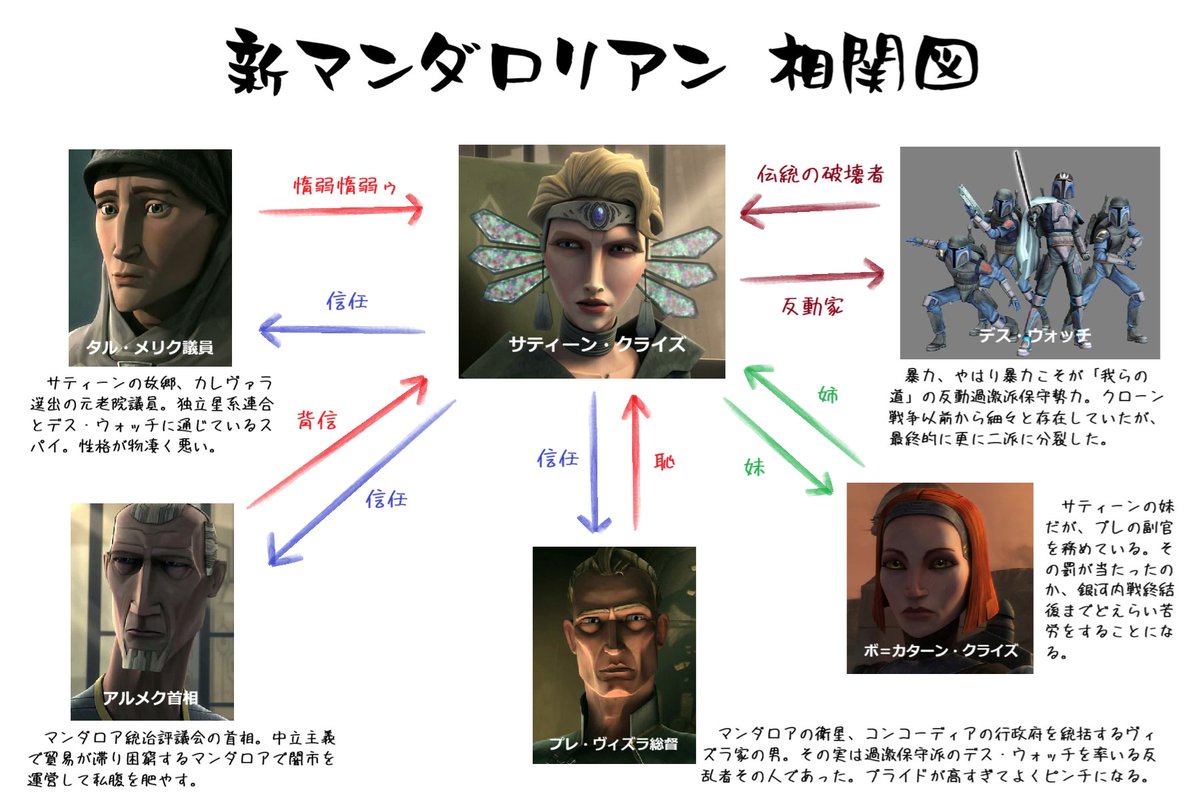 IronBagel's tweet photo. 図にしました、ひどい https://t.co/rlVFRVD2iu