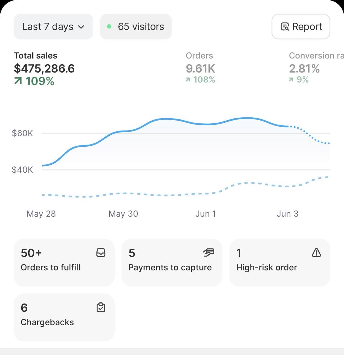 Dennis Willeboordse 👨🏼🦰 eCommerce Growth tweet media
