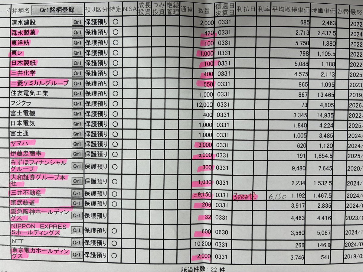 suzuki_akabane's tweet photo. 祖母が保有株を整理したいって言いだしたもんで、証券会社の担当者にわざわざ来てもらったんだけど、、73円で買ったフジクラ12,000株保有してて横転😇
あなたの孫はフジクラ高値掴みしてる負け組トレーダーだよ💸 https://t.co/c00kCF9ky8