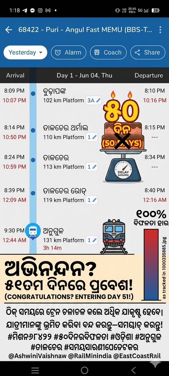 ddnewsangul's tweet photo. MISSION 68422 – DAY 51: ୫୦ ଦିନ ପରେ ବି ଚରମ ଦାୟିତ୍ୱହୀନତା! 📉🔥
ଜୁନ୍ ୪ ତାରିଖରେ ପୁରୀ-ଅନୁଗୋଳ Fast MEMU ସାଧାରଣ ଯାତ୍ରୀଙ୍କୁ ମଧ୍ୟରାତ୍ରି ପରେ ରାତି ୧୨:୪୪ ରେ ଅନୁଗୋଳ ପହଞ୍ଚାଇଛି (୩ ଘଣ୍ଟା ୧୪ ମିନିଟ୍ ବିଳମ୍ବ)।
@AshwiniVaishnaw @RailMinIndia @EastCoastRail
#Mission68422 #Day51 #Odisha #Angul https://t.co/Z74YLNR7tl
