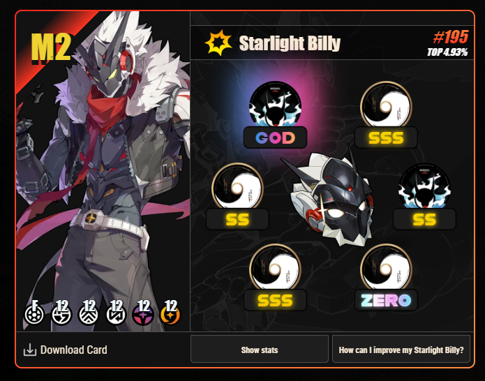 WillowFeron's tweet photo. @Billy_ZZZ_GP Sometimes you just need to lock in and it comes to you, I was like top 45 when it first updated but it's plateaued out now https://t.co/CSU2kZEzbY