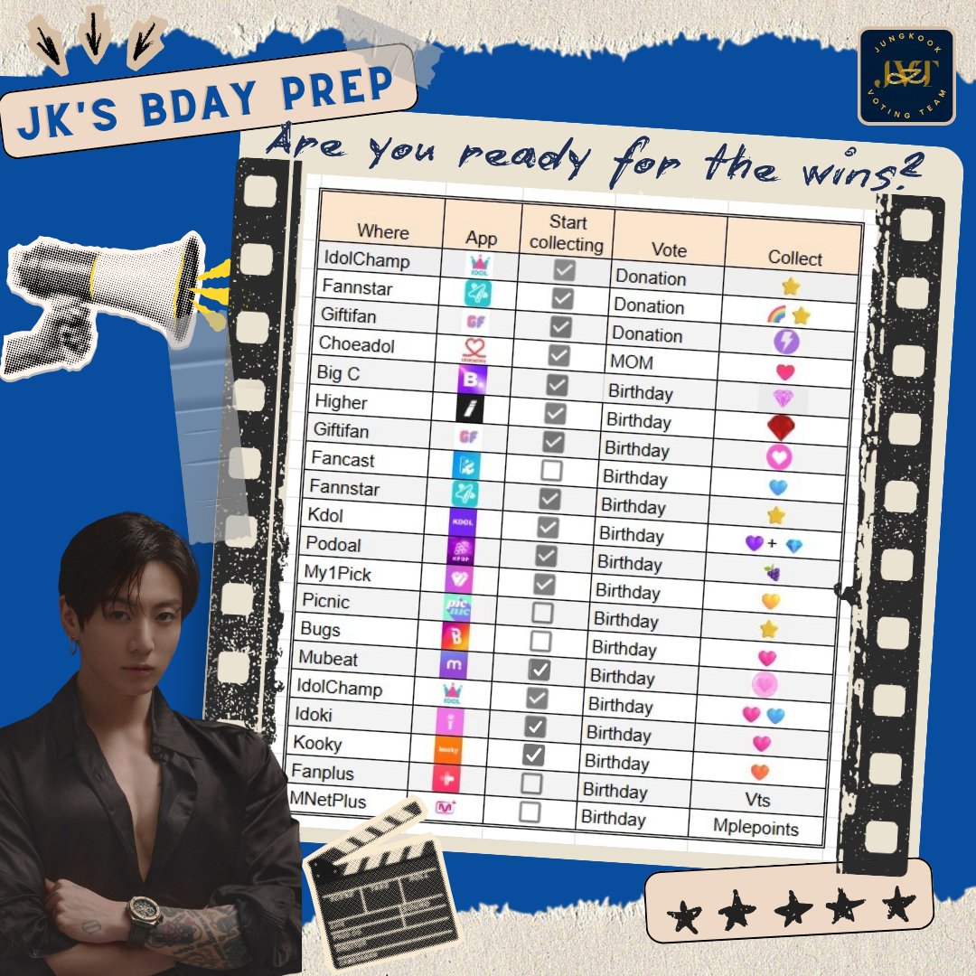 Jungkook Voting Team Indonesia (@JVT_Indonesia) / Posts / X