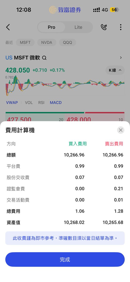 AsiaHohlt's tweet photo. 现在包括gate在内的加密货币交易所都支持真实美股了。这些股票流动性和深度都和真实美股一致，开盘时间也一致。那现在唯一的缺点就是手续费贵了。以香港致富证劵举例买10000美元美股手续费为1美元。gate是10美元。大概十倍。但用我的邀请码ZKTLSBCS有80反拥。手续费降低为2刀。那和真实的券商就没差别了。加密圈的兄弟们终于是可以投资真实美股了