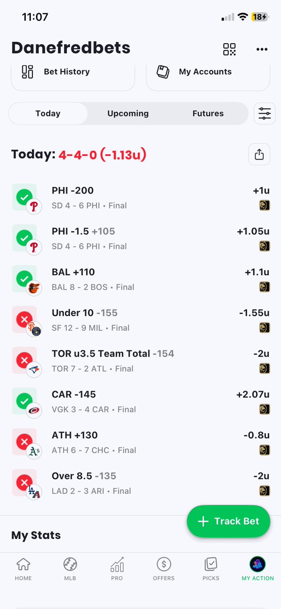 Danefredbets's tweet photo. THURSDAY RECAP🚨

4-4 -1.13U☹️

Braves had two outs two strikes in the 9th inning Blue Jays were sitting at 3 runs then give up a single to make us miss then gave up 3 more runs. A’s led 6-1 lost 7-6 if just one of those hit we would’ve had a green day but we’re back tomorrow https://t.co/t5dIMcW8vI