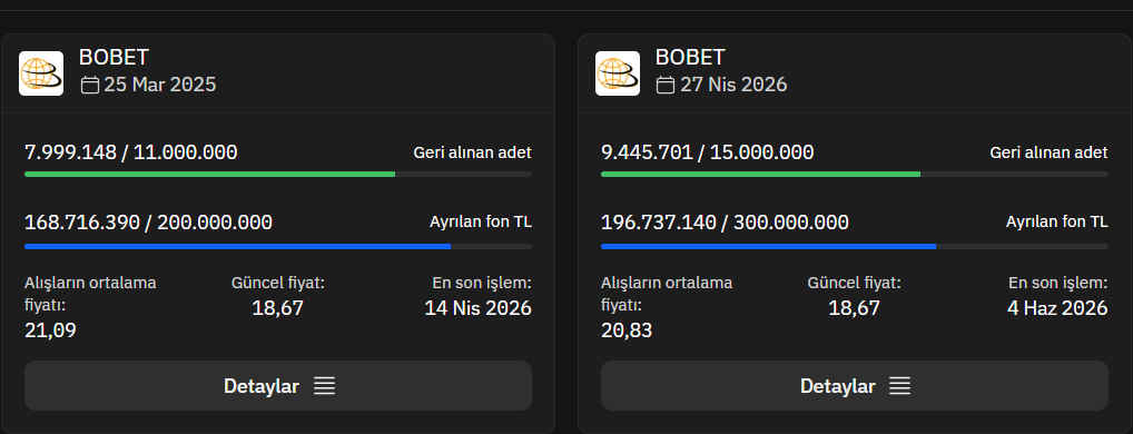ridvanozturgut's tweet photo. Toplam 114 milyon hisse senedi var.
Patron 17 milyon lot payını geri almış.
Hisse anlık fiyatı 18,67₺ patron maliyeti 21₺ 
Sizce de bir terslik yok mu?
Ayrıca 50₺ civarından bu seviyelere düşmüş.
Sanki bobet beni keşfedin diye bağırıyor https://t.co/vTzeYZrjJO