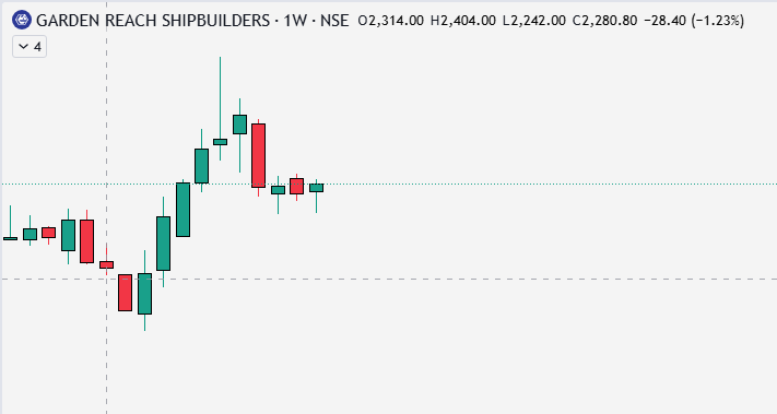 tradingcore_'s tweet photo. Retest done + Result cool down complete
kuch bada hone wala h
View invalid below 2650
#grse https://t.co/xtAKrxy9VW