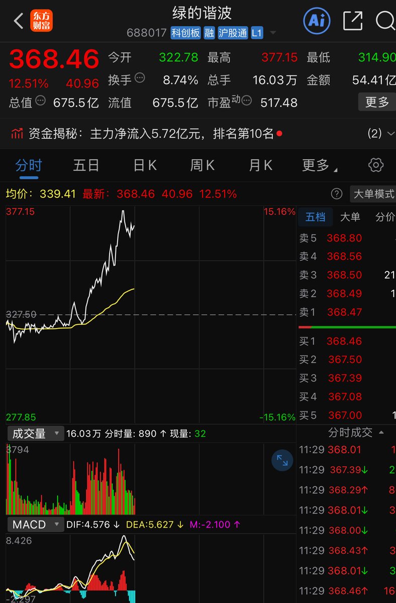 decntrlz's tweet photo. @aleabitoreddit 你不要再喊了 我还没上车 https://t.co/Hm2ySwIEft