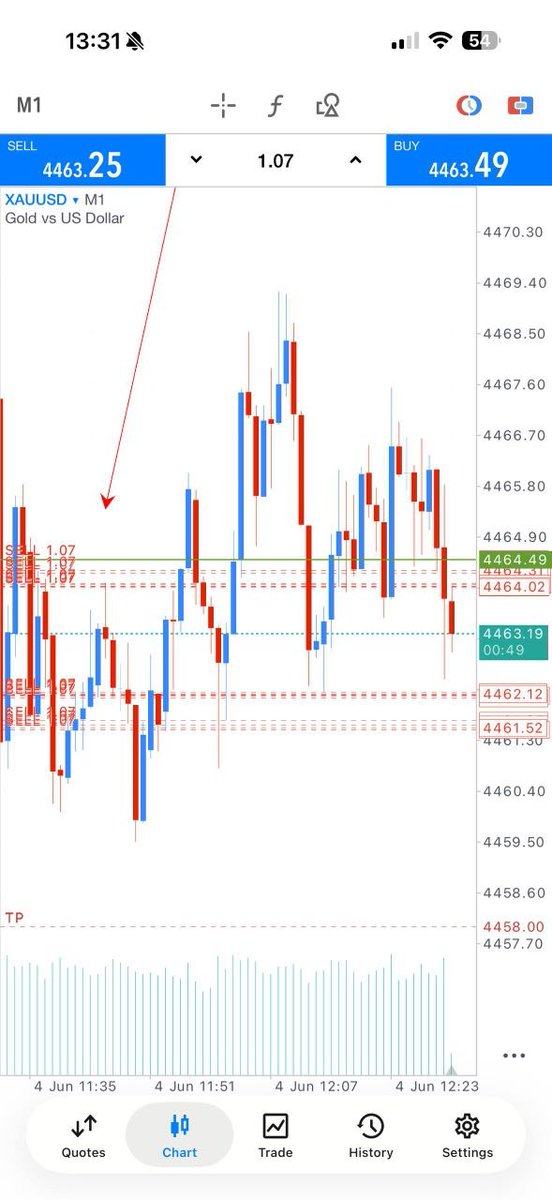 Forexsigal's tweet photo. 📈 Gold Recap (Yesterday)
Gold showed strong bullish momentum, recovering from earlier weakness and closing higher as buyers stepped in aggressively
#XAUUSD #Gold #Forex #Trading #PriceAction #ForexSignals #GoldTrading #MarketAnalysis https://t.co/Ky4yBTEskT