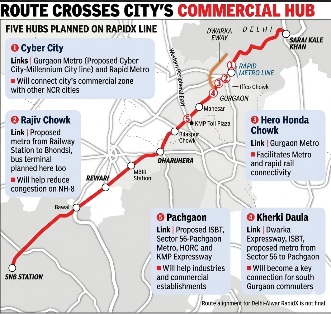 IndexHaryana's tweet photo. 🚨Haryana has approved a direct land purchase policy for NCRTC &amp; HMRTC projects, allowing land acquisition through negotiations with owners instead of the lengthy acquisition process.
➡️The move is expected to speed up Delhi–Gurugram–Bawal and Delhi–Panipat–Karnal RRTS https://t.co/F3UrNF7euO