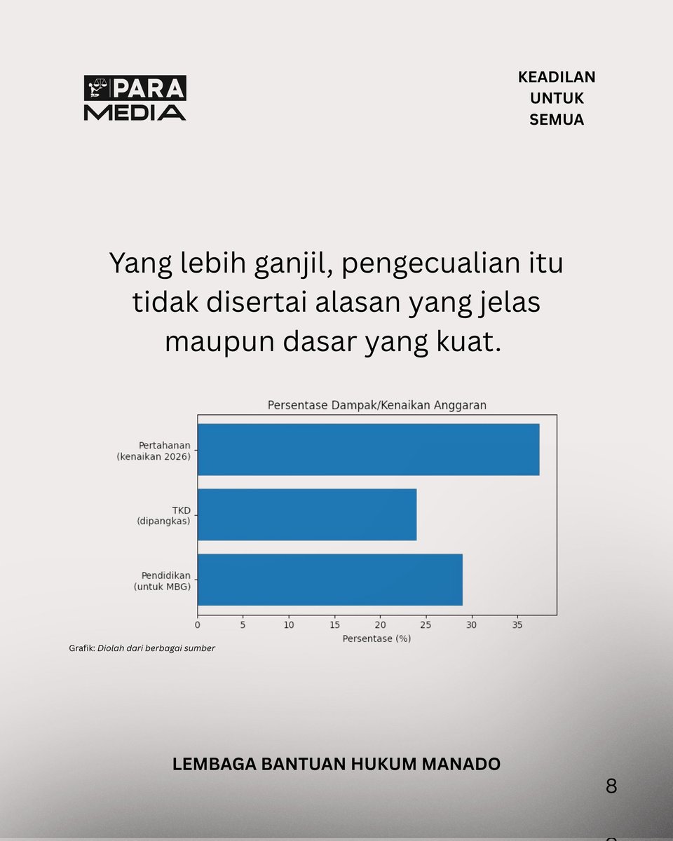 lbhmanado's tweet photo. https://t.co/0HuTxg6IBB