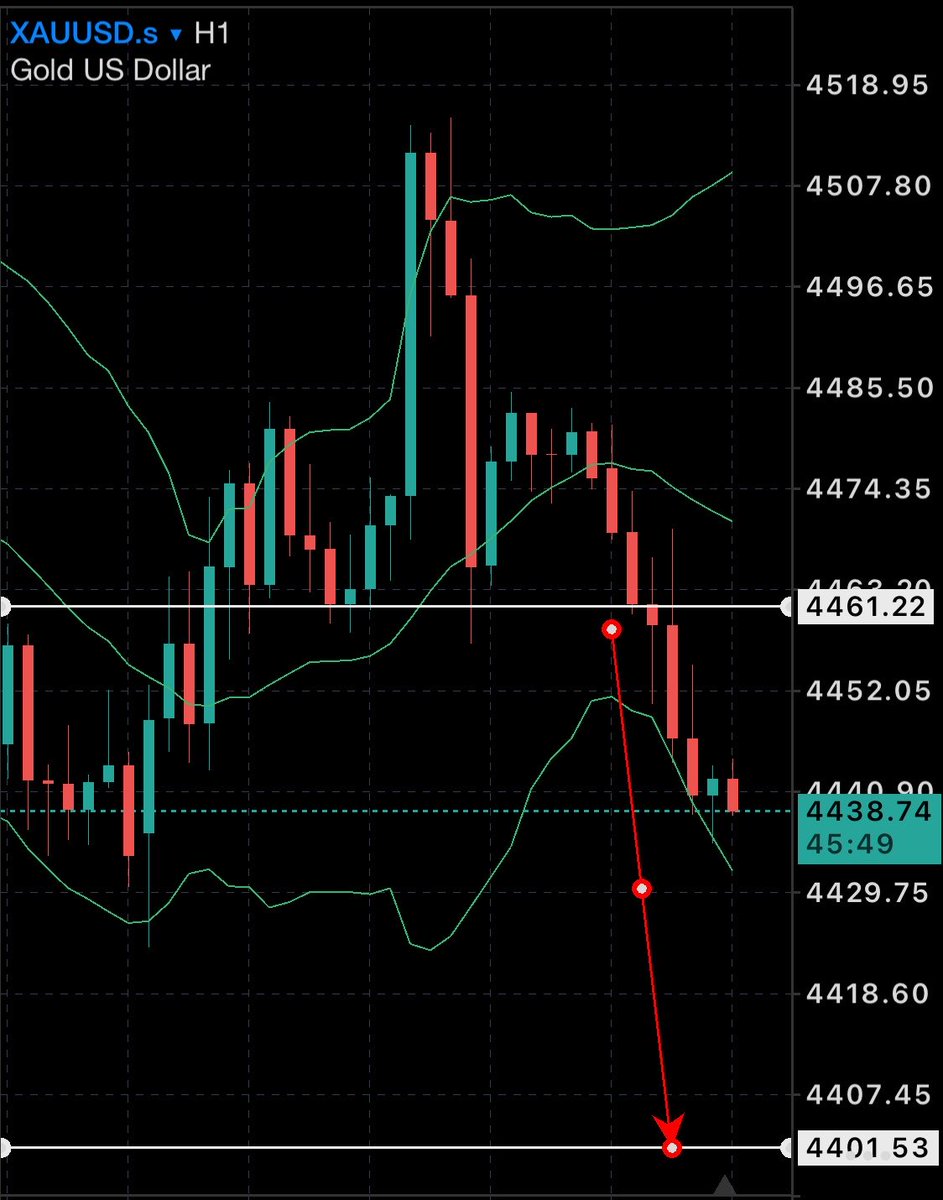 Neon_pips's tweet photo. #الذهب

وش شايف انت بدون تحليل  🧐 

#تداول
#فوركس
#السوق_الأمريكي 
#Xauusd
#Gold https://t.co/WLmCeTS0HJ