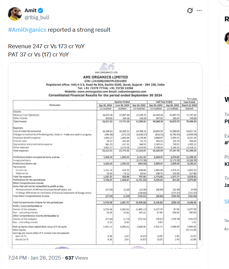 1big_bull's tweet photo. Acutaas Chemicals (Ami Organics) up 189% in 1 year.
#AcutaasChemicals #Acutaas #AmiOrganics https://t.co/GteOGQa04P