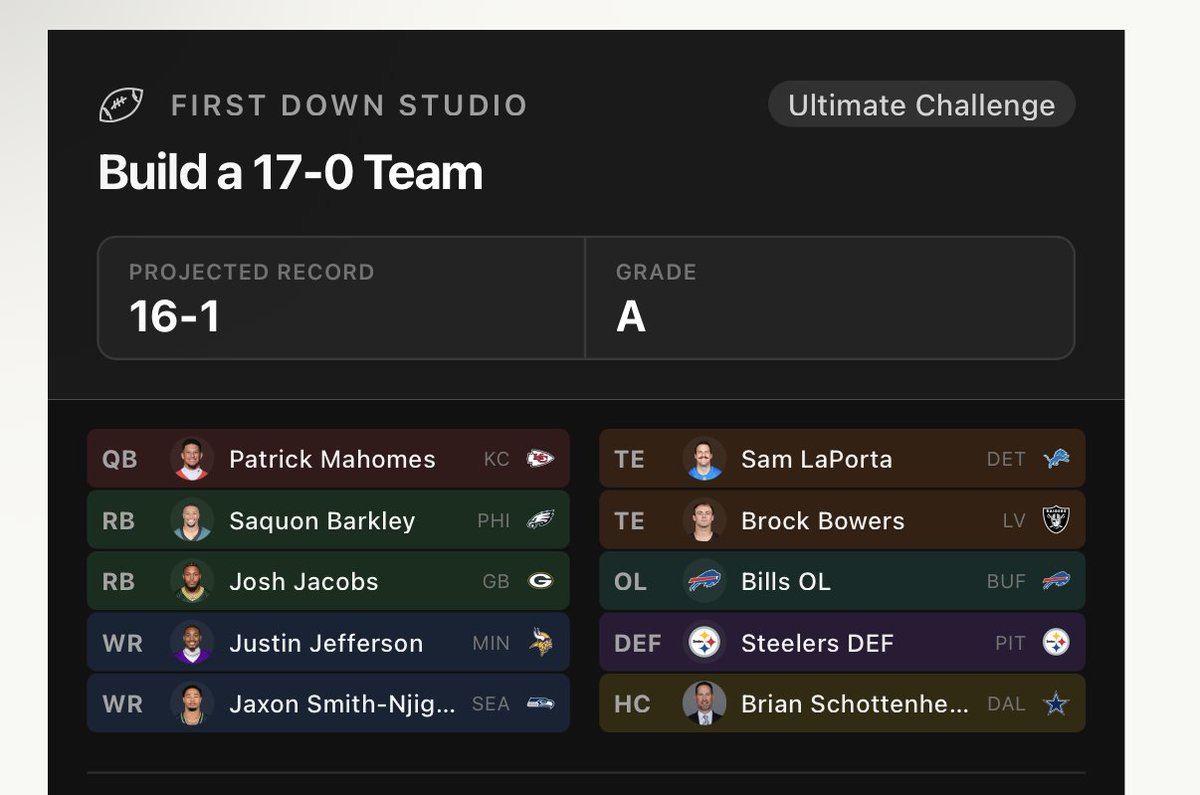 burnedwick's tweet photo. HOW???? Is schottenheimer that bad #17-0 https://t.co/ZCjNWBT889