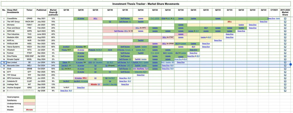 Sleep Well Investments tweet media