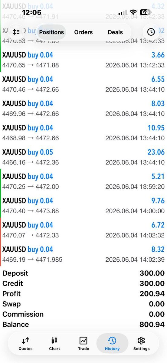 Forexsigal's tweet photo. https://t.co/uBsnvgKLME
Clink the link to join my telegram group 
$4,500 UP 💰 COMMUNITY IS UP 🚀 Scroll up to see what a great day we had again!! 🙏🏽
WINNING DAYS AFTER WINNING DAYS!🤑
#XAUUSD #Gold #ForexTrading #TradingSignals #PriceAction #ForexMarket https://t.co/ENItLYh5S3