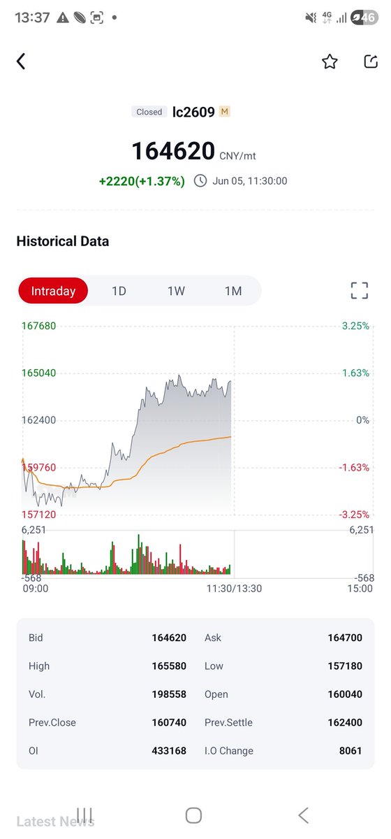 TheWardenBrad's tweet photo. #Lithium lunch +2.41% https://t.co/FzyftoPyxx