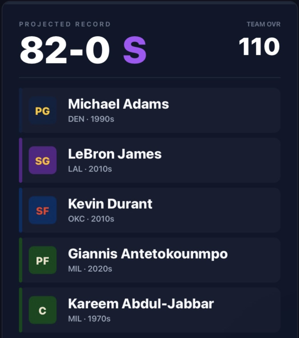 ClappedWhi's tweet photo. Surprised this is the team that ended up going 82-0 https://t.co/RhIyqpExvt
