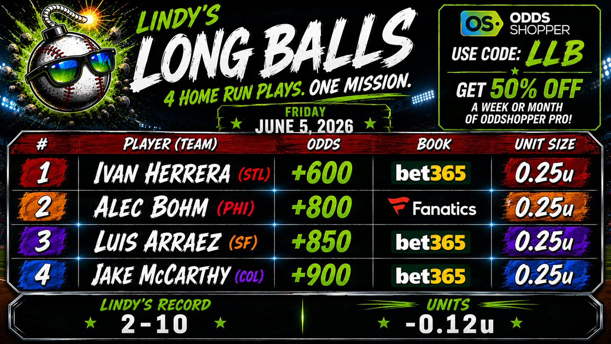 EricLindquist's tweet photo. 💣 LINDY'S LONG BALLS 6/5 💣

Have a super early doctor's appointment, so wanted to get my early bets out night before. Tons of longer odds bombs sticking out for Friday: let's have a damn day! 🔥

Oh, and code LLB still gets you 50% OFF OddsShopper Pro at the link in my bio! 🔗