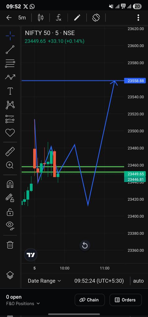 PavanRkumar4's tweet photo. Hmm... #Nifty50 https://t.co/WiwiIka3G2
