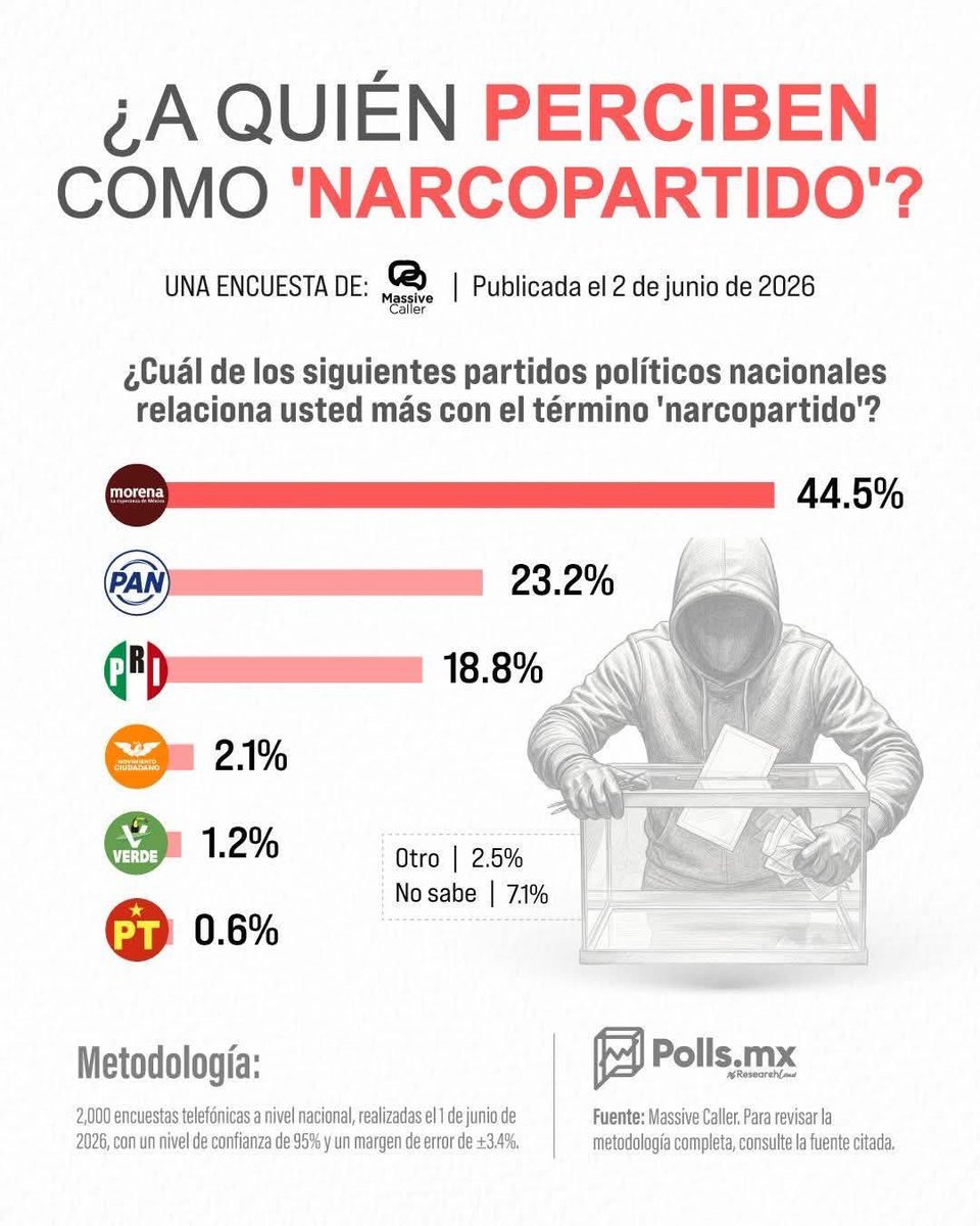 AlbertoJrz8's tweet photo. @LuisaAlcalde @Claudiashein https://t.co/S1A7EWKu0K