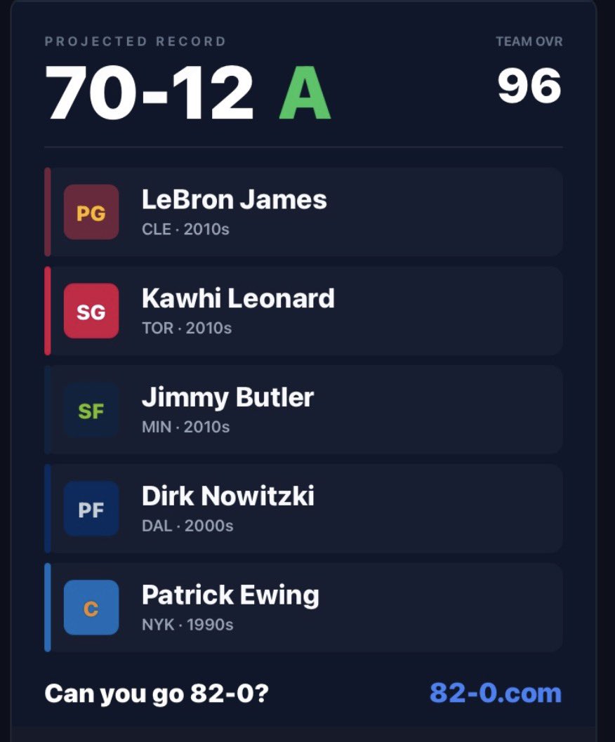 Matthew36908613's tweet photo. this team going 98-0 atleast twice https://t.co/GrJfD5nIwi