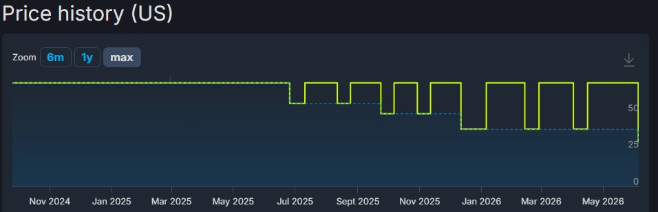 RichMbyte's tweet photo. @LunaWhiteVT oooh yea price history shows this is cheapest!! ya getting now would be good https://t.co/TvDfDd2gwb