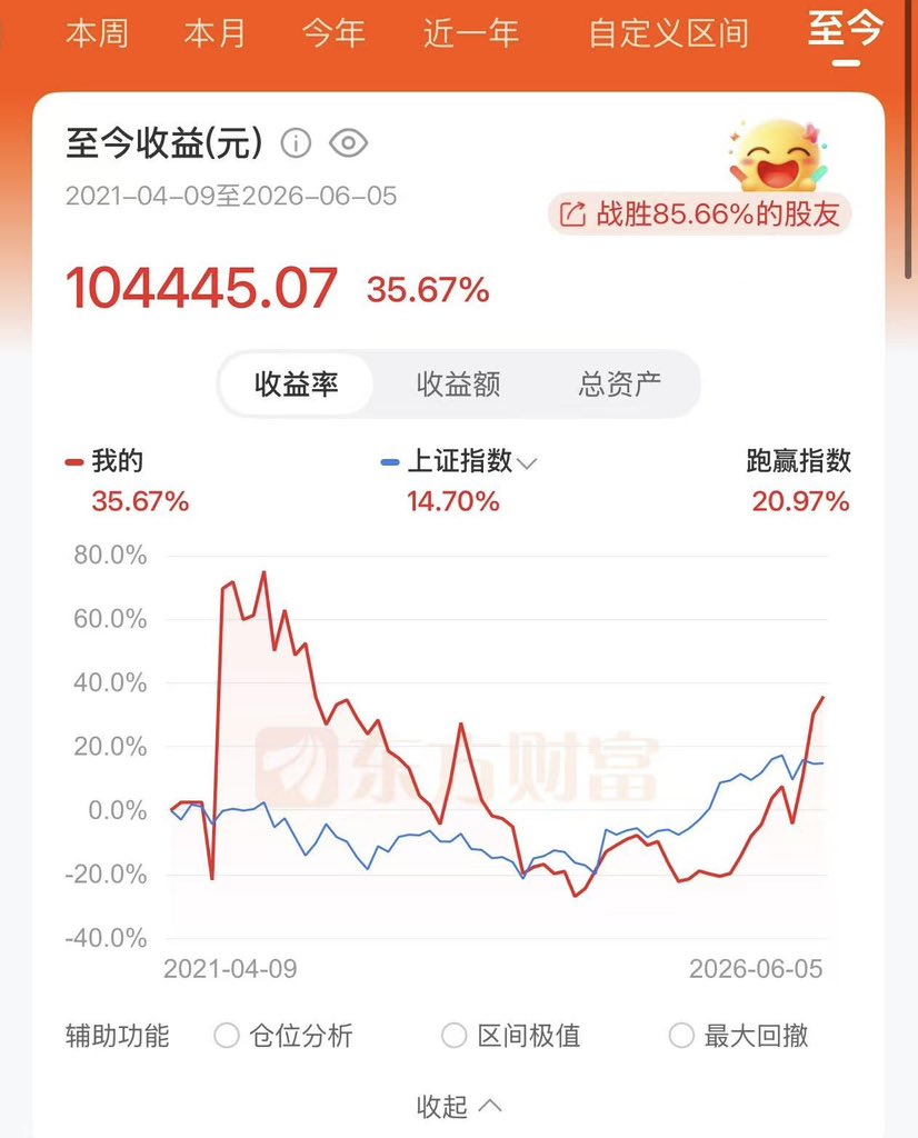 sweetttsheep's tweet photo. 嘿嘿纪念一下 https://t.co/pAonpJU7fS