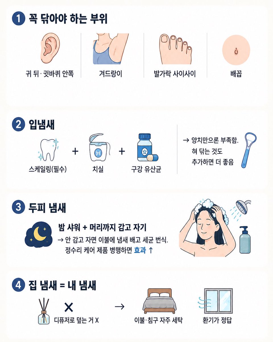 thesoohaa's tweet photo. 📍몸에서 나는 냄새 잡는 관리법

나는 아니겠지 하지 말고 다같이 관리하자! 

1.꼭 닦아야 하는 자리 4곳 ⭐️
- 귀 뒤+귓바퀴 안쪽 (땀,피지 뭉치는 자리)
- 겨드랑이 (습해서 세균 번식하기 좋은 환경)
- 발가락 사이사이(손가락으로 하나하나 닦기)
- 배꼽(각질,분비물 쌓이는 구조)

2.입냄새 줄이는 습관
- 스케일링(이건 무조건)
- 구강 유산균 먹기
- 치실 사용
- 혀클리너 사용

3.두피 냄새 관리 루틴
- 밤에 샤워하면서 머리까지 감고 자기(이불에 냄새배고, 세균 번식)
- 정수리 냄새 관리 제품 사용 (정수리 같은 경우 본인은 냄새나는지 모르는 사람 꽤 있음) 

4.집냄새 없애는 생활 (집냄새=자기 냄새)
- 디퓨저 X
- 이불 자주 빨고, 환기 자주 시키기