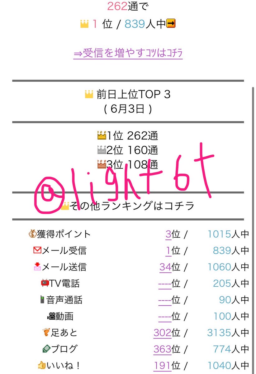 light6t's tweet photo. 紹介コード良かったら使ってね♡ 

6/3✉️1位🏅 https://t.co/c3RlT3lbFU