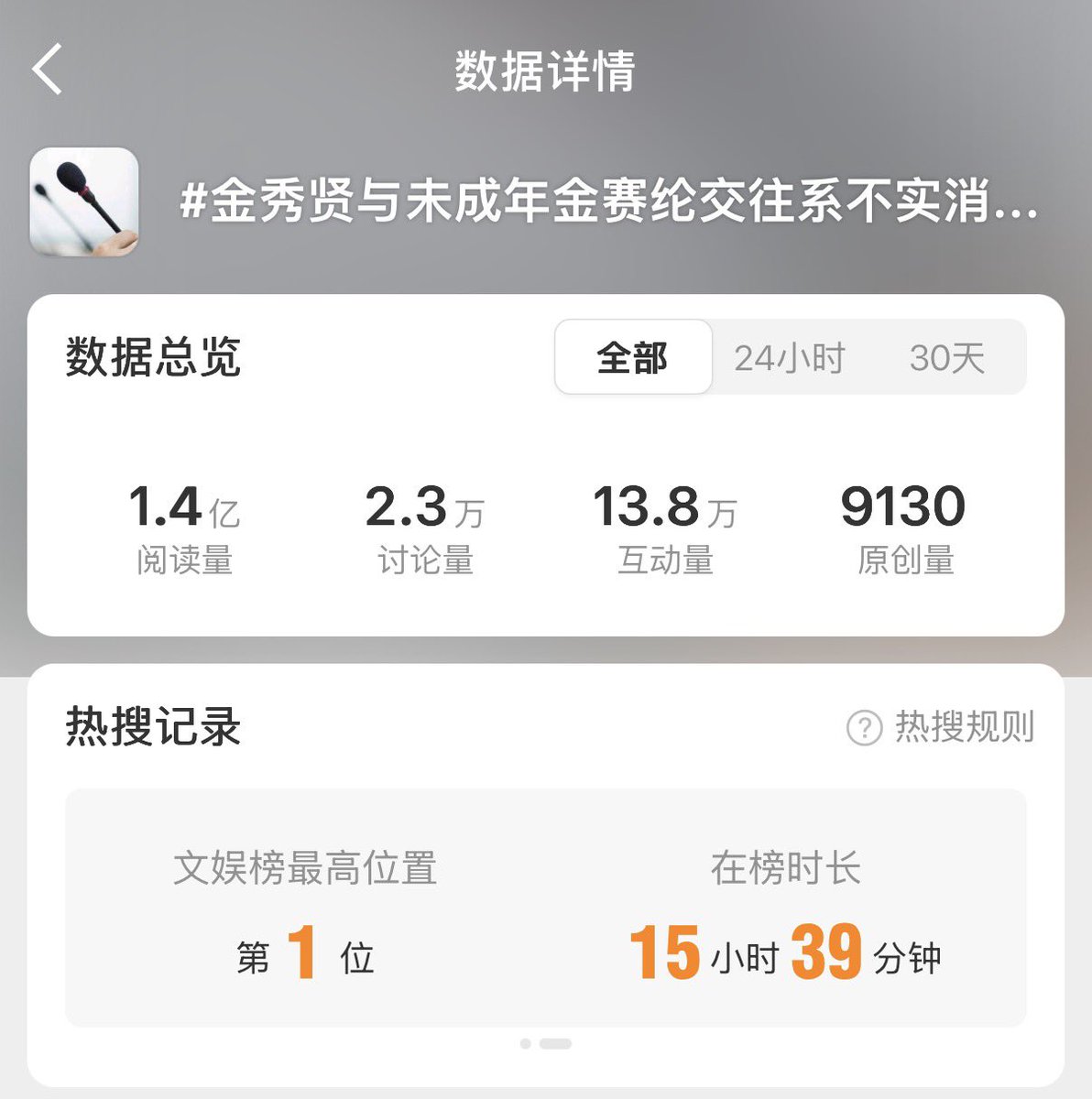 EchoesOfKSH_CN's tweet photo. [Weibo Hot Search Record Summary]

#金秀贤与未成年金赛纶交往系不实消息 (Claims that Kim Soo Hyun dated Kim Sae Ron when she was a minor are false)

Entertainment chart peak position: #1
Time on chart: 15 hours 39 minutes

General trending list peak position: #11
Time on chart: 8 hours 16 minutes

Views: 140M
Engagements: 138K

#WeStandWithKimSooHyun 
#김수현 #KimSooHyun #金秀賢 
#キムスヒョン #คิมซูฮยอน