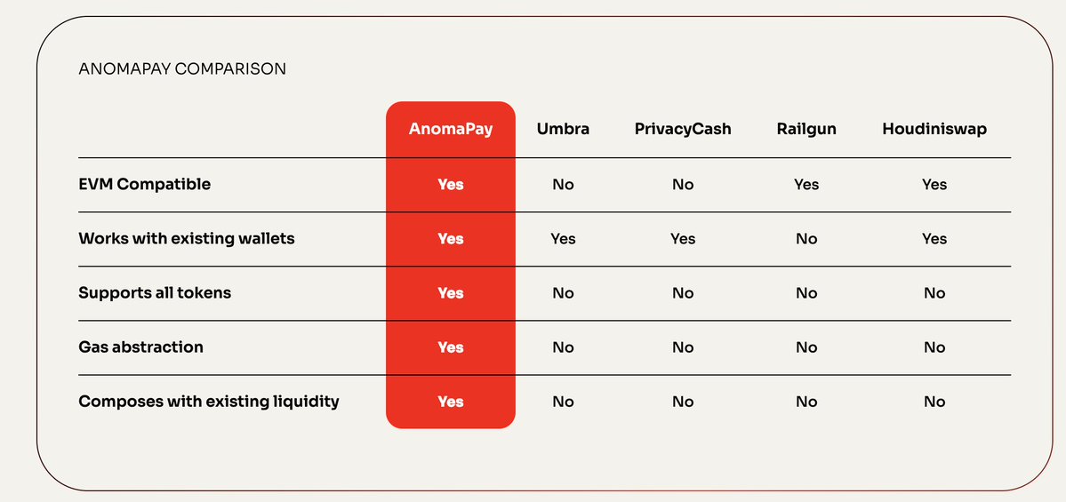 justcryptodefi's tweet photo. Anomapay comparison https://t.co/sq4rQqmqCa