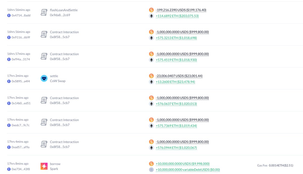 Database52Hz's tweet photo. Ví linked với 7 Siblings tiếp tục vay tiền để mua ethereum:native 

Vài giờ qua thực thể này đã vay tới 50M $USD thông qua #Spark để mua thêm 27.330 ethereum:native ở vùng giá $1,762

Như vậy trong 2 ngày Ví này đã vay tổng cộng 60M $USD và đang sở hữu 32,919 ethereum:native ($58M)

Ngay sau đó thì thực thể này đã thế chấp số ethereum:native đó và quy đổi sang $spWETH

#ETH #Crypto #Buydip #Whale #7Siblings