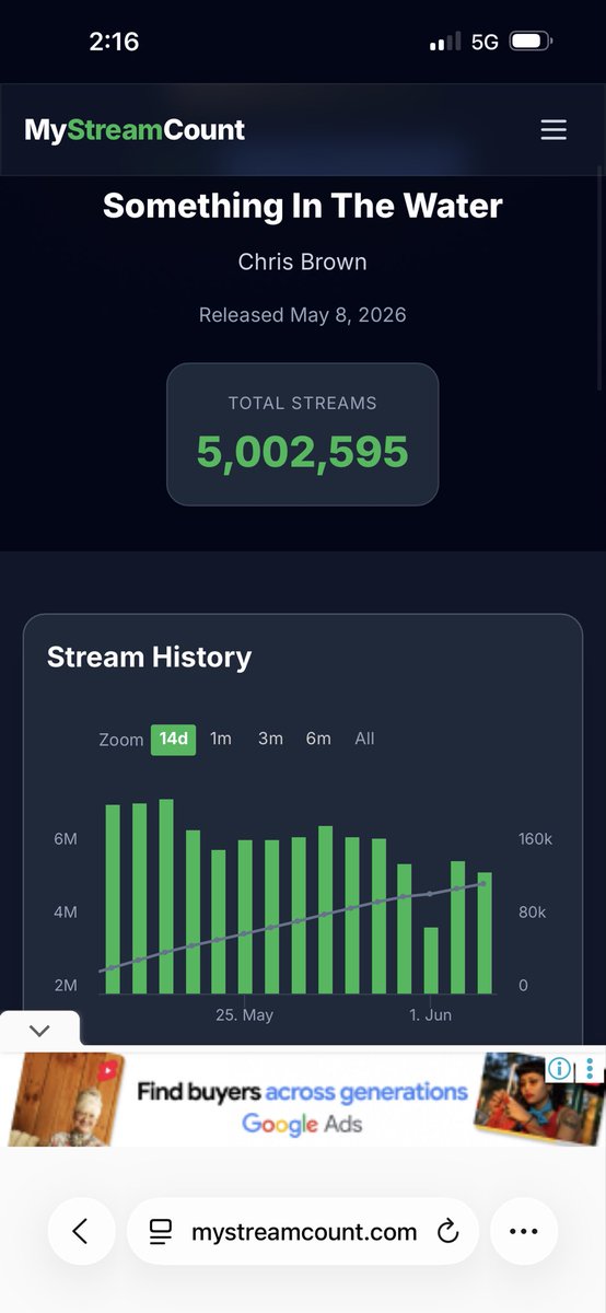 BBAAlt's tweet photo. It’s Flatlining 🤦‍♂️ cmon yall im telling yall this the one the General Public will like if we PUSH IT! https://t.co/oigU3eBr7K