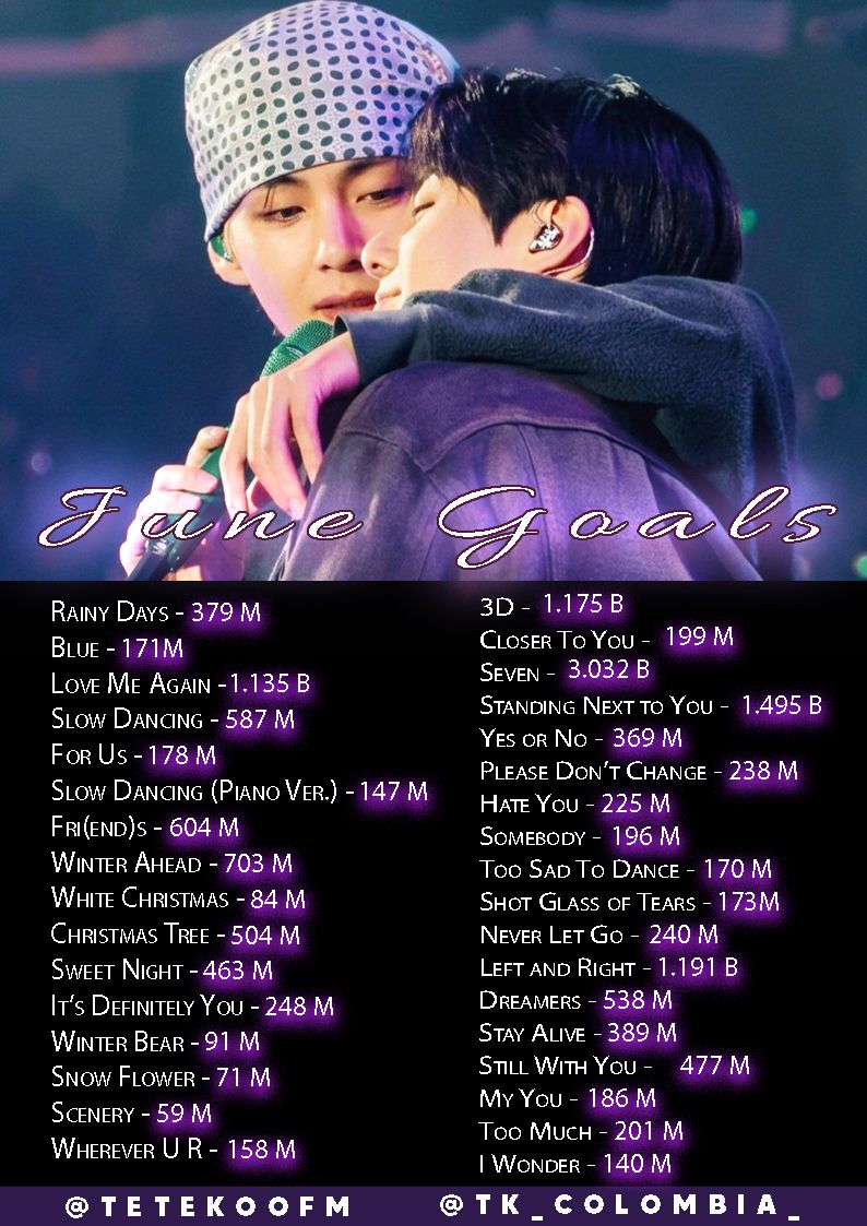 tetekoofm's tweet photo. 🔔JUNE STREAMING GOALS🎶

Monthly streaming goals for June are here. Let's stay consistent, stream smart, and make every play and effort count.

🎧 Stream from their profiles, playlists, or park on SH.

Let's aim high💜

🐻:https://t.co/HbgGPA8c0y

🐰:https://t.co/gKmy5QrqJQ https://t.co/18b4siG7Uu
