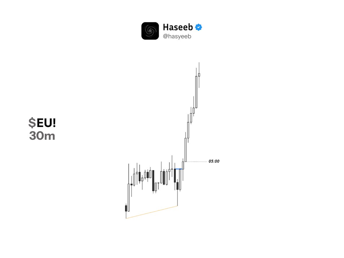 Hasyeeb's tweet photo. $EU! 4RR https://t.co/hE4DJnbctY