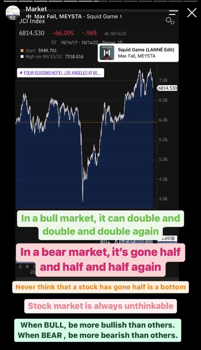 RashkaLLC's tweet photo. Mengingat IG story dari legenda paling legenda di market…story ini dari beberapa tahun lalu.

“In a bear market, it’s gone half and half and half again. Never think that a stock has gone half is bottom. Stock market is always unthinkable.” https://t.co/3W8iQG3NFz