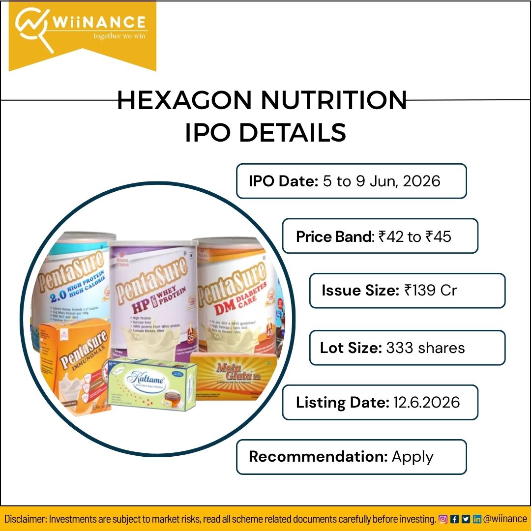 Wiinance's tweet photo. Hexagon Nutrition, a research-driven nutrition and wellness company, specializes in micronutrient premixes, clinical nutrition, therapeutic products, and food fortification solutions. 

#HexagonNutritionIPO #IPOAlert #IPO2026 #NSE #BSE #Wiinance #StockMarket https://t.co/nV1VppHUXf