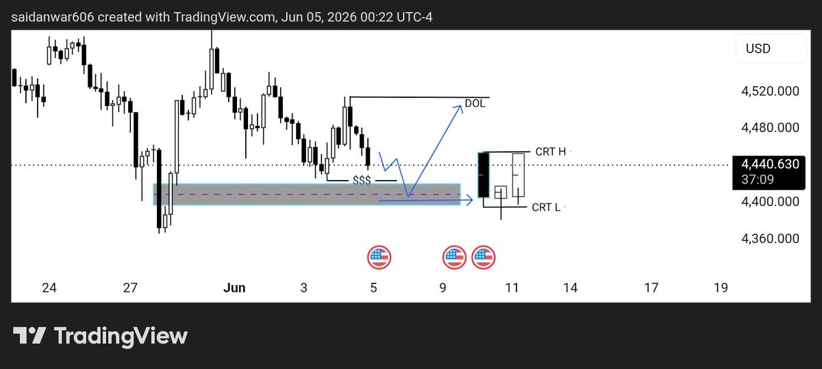 SadatSaidanwar's tweet photo. gold next move best on CRT
waiting for 1 AM 

@MadoCRT @SpeculatorFL @Romeotpt https://t.co/WGcGxwdY9z