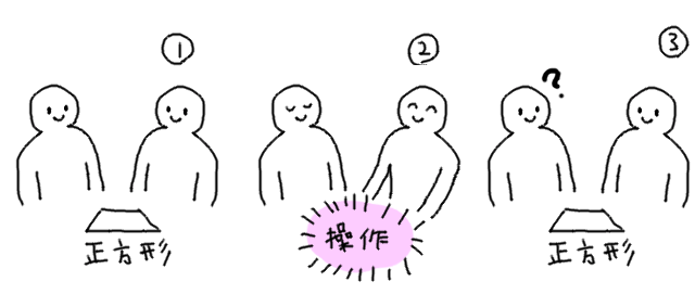 motcho_tw's tweet photo. 「対称性」を説明するときだいたい「目を閉じてもらってその図形を動かして、そして目を開けてもらっても気づかないような動かし方」みたいな説明をしてるけど、それを表すこの図は割と気に入っている https://t.co/Q0hZRx4Jb4