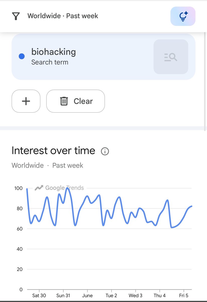 ergerfeng's tweet photo. $biohacking 150k visitors and 10k contributions per week

google searches always breaking out

stats will increase. putin and coinbase founder invested billions and billions  

narrative don't even need to be a self fulfilling prophecy, it's global. all you need is paytience

early and not wrong

 BMSh8af8ZrQ1gHDZxCcpfVmfNHX8R5N8bsf7h4bdpump