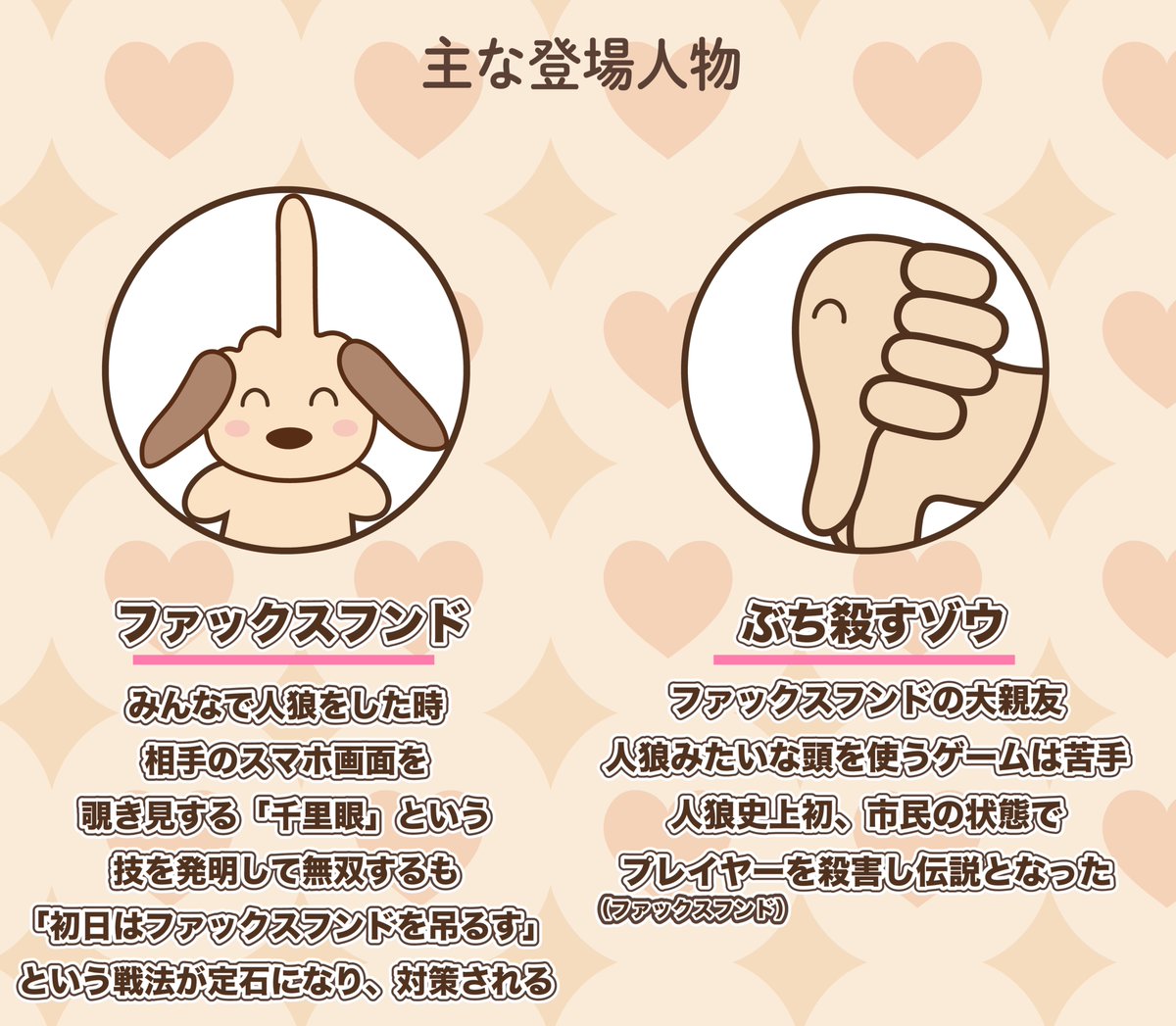 FAXdock's tweet photo. ファックスフンドの仲良しエピソード
　　　　　　　　　　　　〜人狼編〜 https://t.co/vD0OP6W7ZH