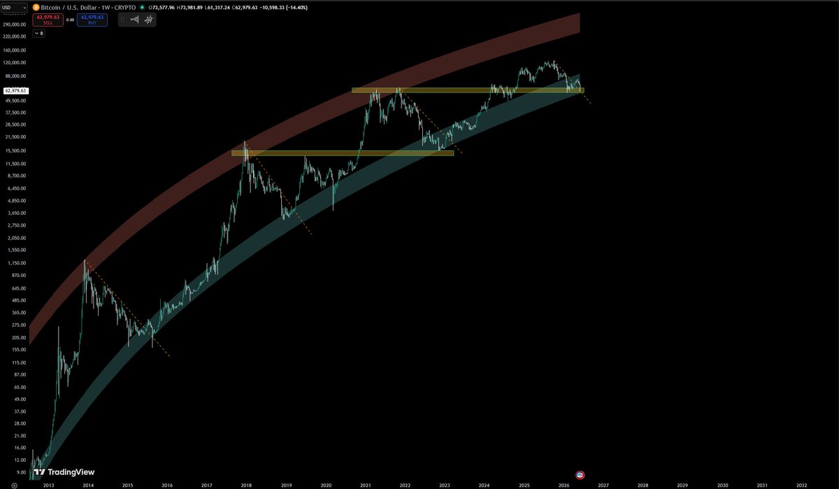 147kkd's tweet photo. $BTC https://t.co/fEtQXdotMg