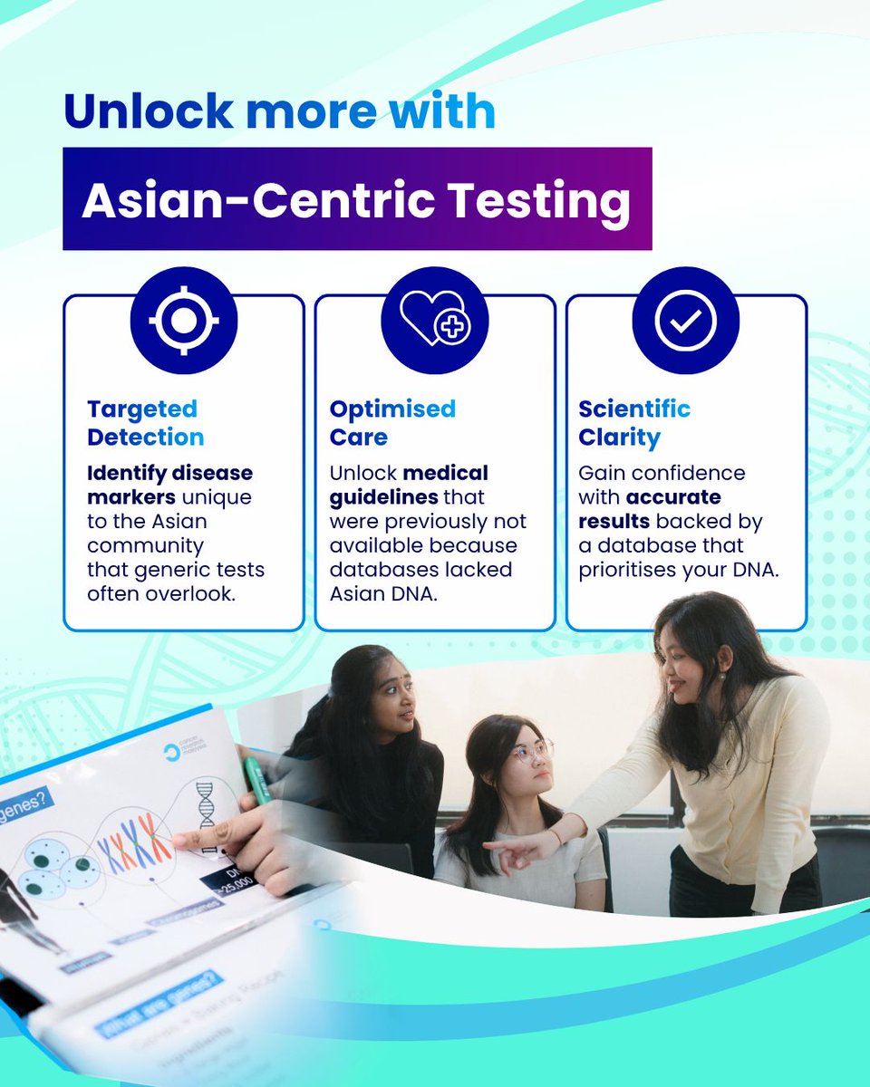 reversecancer's tweet photo. Most genetic tests aren't built on Asian data. At Genetix, we focus on:
- Asian-specific genetic insights
- Nearly 20 years of cancer genetics research
- Results that actually reflect your DNA
Yes it is personal. And early detection matters💙
More info @ https://t.co/l7VP32iJ3a https://t.co/ODwsi0Jhqn